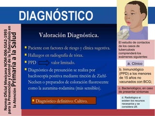 DIAGNÓSTICO
Norma
Oficial
Mexicana
NOM-006-SSA2-1993
para
la
Prevención
y
Control
de
la
Tuberculosis
en
la
Atención
Primaria
a
la
Salud
El estudio de contactos
de los casos de
tuberculosis
comprenderá los
exámenes siguientes:
a. Clínico
b. Inmunológico
(PPD) a los menores
de 15 años no
vacunados con BCG;
c. Bacteriológico, en caso
de presentar síntomas
d. Radiológico si
existen los recursos
necesarios y se
considera útil.
 