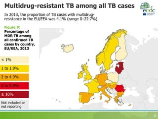 Multidrug-resistant TB among all TB cases
10
In 2013, the proportion of TB cases with multidrug-
resistance in the EU/EEA was 4.1% (range 0–22.7%).
Figure 9:
Percentage of
MDR TB among
all confirmed TB
cases by country,
EU/EEA, 2013
2 to 4.9%
≥ 10%
1 to 1.9%
5 to 9.9%
< 1%
Not included or
not reporting
 