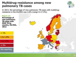 Multidrug-resistance among new
pulmonary TB cases
12
Figure 11:
Percentage of
new pulmonary
TB cases with
MDR TB by
country, EU/EEA,
2013
2 to 4.9%
1 to 1.9%
≥ 5%
< 1%
Not reporting
In 2013, the percentage of new pulmonary TB cases with multidrug-
resistance in the EU/EEA was 2.6% (range 0–17.3%).
 
