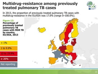 Multidrug-resistance among previously
treated pulmonary TB cases
13
In 2013, the proportion of previously treated pulmonary TB cases with
multidrug-resistance in the EU/EEA was 17.0% (range 0–100.0%).
Figure 12:
Percentage of
previously treated
pulmonary TB
cases with MDR TB
by country,
EU/EEA, 2013
10 to 19.9%
≥ 20%
1 to 9.9%
< 1%
Not reporting
 