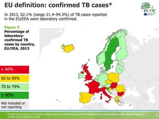 EU definition: confirmed TB cases*
4
Figure 3:
Percentage of
laboratory-
confirmed TB
cases by country,
EU/EEA, 2013
70 to 79%
≥ 80%
60 to 69%
< 60%
Not included or
not reporting
* Confirmed by culture or by both a positive sputum microscopy result and Mycobacterium tuberculosis nucleic acid identified in
nucleic acid amplification test.
In 2013, 62.1% (range 21.4–94.3%) of TB cases reported
in the EU/EEA were laboratory confirmed.
 