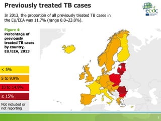 Previously treated TB cases
5
In 2013, the proportion of all previously treated TB cases in
the EU/EEA was 11.7% (range 0.0–23.0%).
Figure 4:
Percentage of
previously
treated TB cases
by country,
EU/EEA, 2013
Not included or
not reporting
10 to 14.9%
≥ 15%
5 to 9.9%
< 5%
 