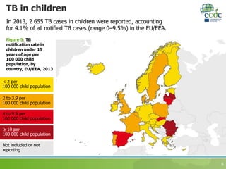 TB in children
6
Figure 5: TB
notification rate in
children under 15
years of age per
100 000 child
population, by
country, EU/EEA, 2013
Not included or not
reporting
4 to 9.9 per
100 000 child population
2 to 3.9 per
100 000 child population
≥ 10 per
100 000 child population
< 2 per
100 000 child population
In 2013, 2 655 TB cases in children were reported, accounting
for 4.1% of all notified TB cases (range 0–9.5%) in the EU/EEA.
 