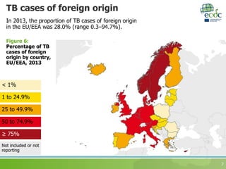 TB cases of foreign origin
7
In 2013, the proportion of TB cases of foreign origin
in the EU/EEA was 28.0% (range 0.3–94.7%).
Figure 6:
Percentage of TB
cases of foreign
origin by country,
EU/EEA, 2013
25 to 49.9%
≥ 75%
1 to 24.9%
50 to 74.9%
< 1%
Not included or not
reporting
 