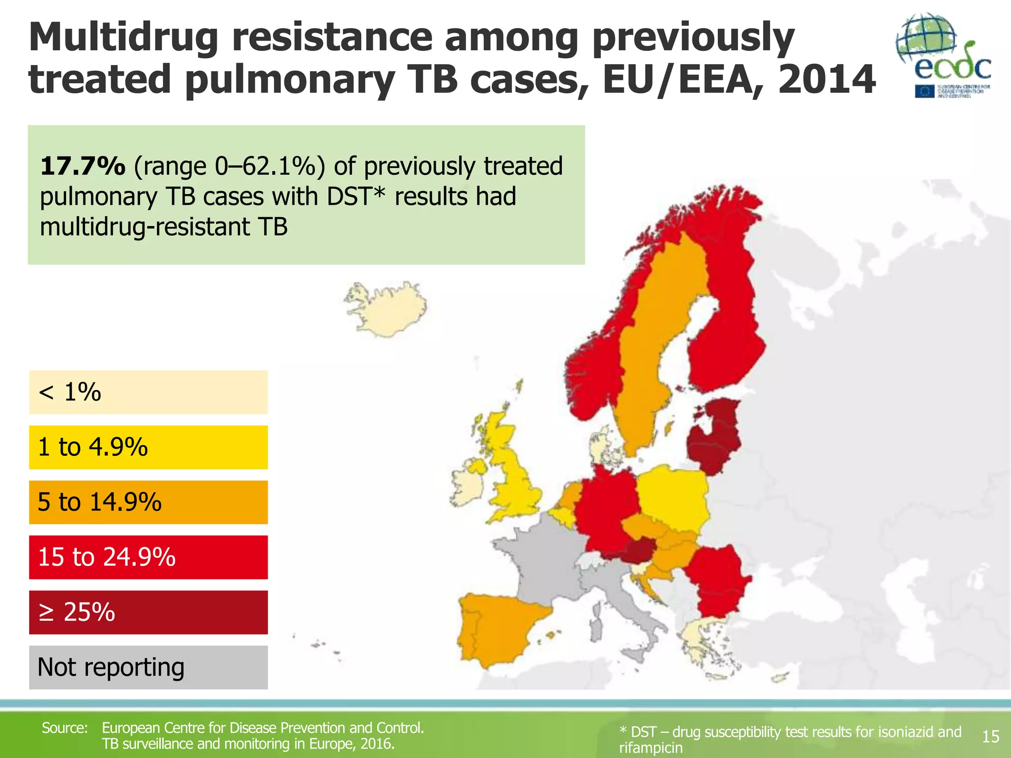 Multidrug resistance among previously
treated pulmonary TB cases, EU/EEA, 2014
15
5 to 14.9%
≥ 25%
1 to 4.9%
15 to 24.9%
< 1%
Not reporting
Source: European Centre for Disease Prevention and Control.
TB surveillance and monitoring in Europe, 2016.
* DST – drug susceptibility test results for isoniazid and
rifampicin
17.7% (range 0–62.1%) of previously treated
pulmonary TB cases with DST* results had
multidrug-resistant TB
 