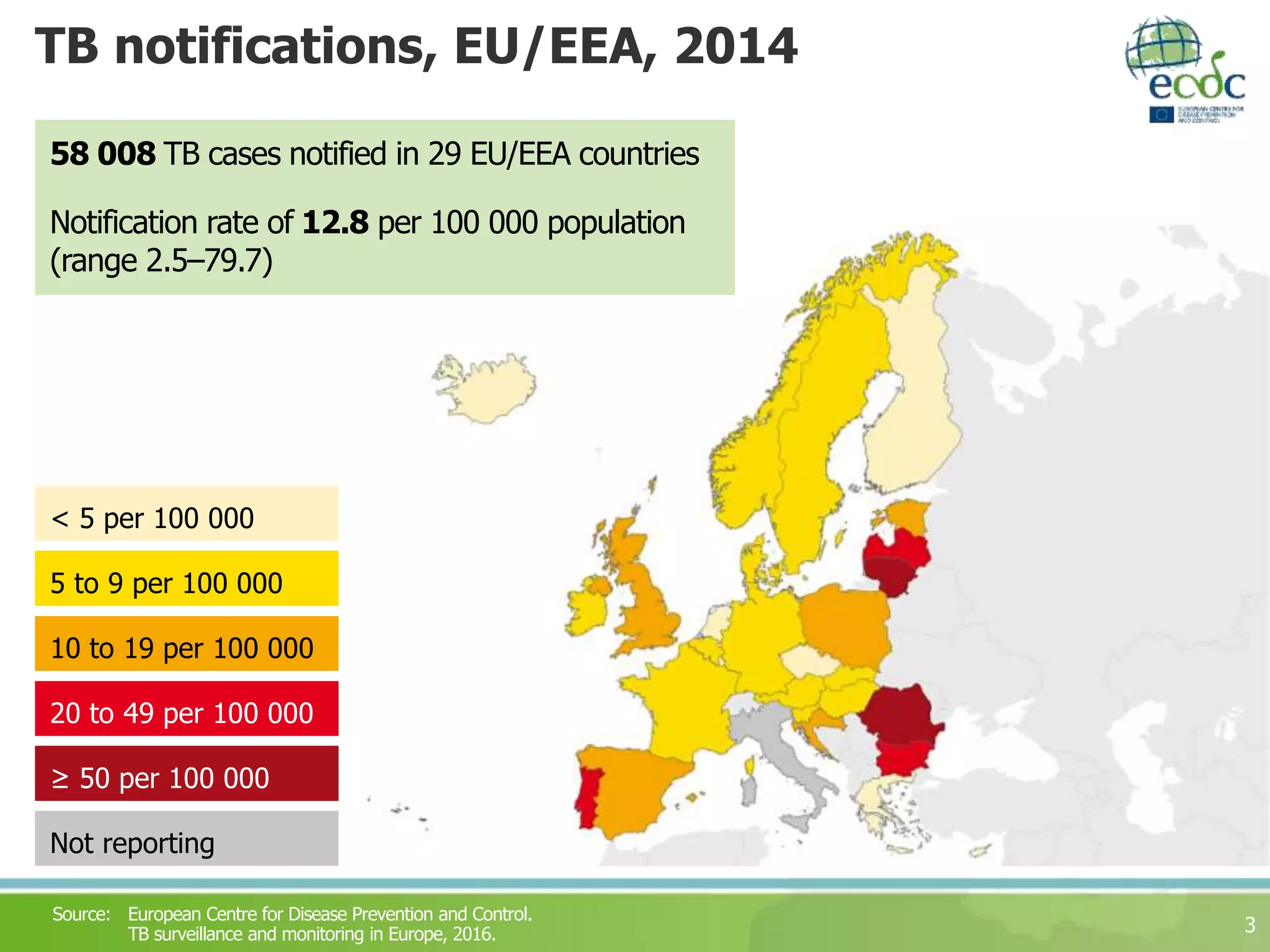 TB notifications, EU/EEA, 2014
58 008 TB cases notified in 29 EU/EEA countries
Notification rate of 12.8 per 100 000 population
(range 2.5–79.7)
3
Not reporting
20 to 49 per 100 000
10 to 19 per 100 000
5 to 9 per 100 000
< 5 per 100 000
≥ 50 per 100 000
Source: European Centre for Disease Prevention and Control.
TB surveillance and monitoring in Europe, 2016.
 