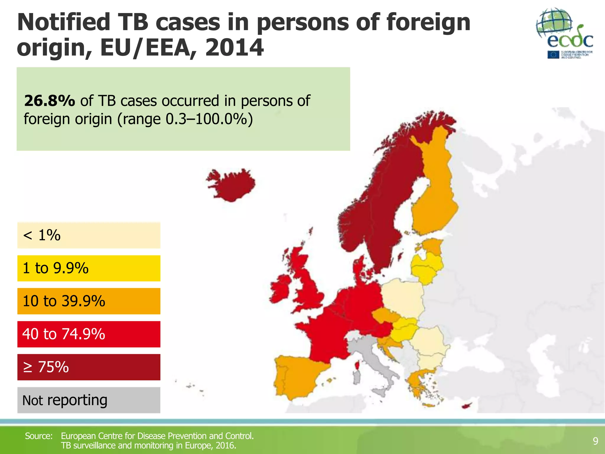 Notified TB cases in persons of foreign
origin, EU/EEA, 2014
9
10 to 39.9%
≥ 75%
1 to 9.9%
40 to 74.9%
< 1%
Not reporting
Source: European Centre for Disease Prevention and Control.
TB surveillance and monitoring in Europe, 2016.
26.8% of TB cases occurred in persons of
foreign origin (range 0.3–100.0%)
 