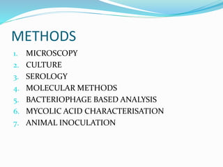 METHODS
1. MICROSCOPY
2. CULTURE
3. SEROLOGY
4. MOLECULAR METHODS
5. BACTERIOPHAGE BASED ANALYSIS
6. MYCOLIC ACID CHARACTERISATION
7. ANIMAL INOCULATION
 