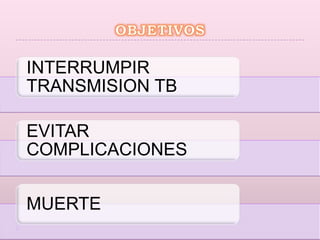 TUBERCULOSIS PULMONARTUBERCULOSIS PRIMARIA: es la que aparece consecutivamente a la infección por el bacilo tuberculoso.TUBERCULOSIS POSPRIMARIA (de reactivación o de tipo adulto):la cual se debe a la reactivación endógena de una infección tuberculosa latentePUEDE  SERPRIMARIAPOSPRIMARIA(SECUNDARIA)