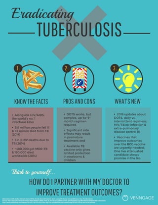 Eradicating Tuberculosis