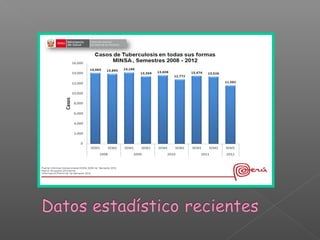 Tuberculosis esquema 1