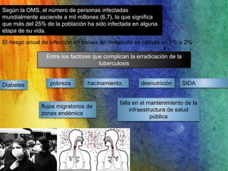 Según la OMS, el número de personas infectadas 
mundialmente asciende a mil millones (6,7), lo que significa 
que más del 25% de la población ha sido infectada en alguna 
etapa de su vida. 
El riesgo anual de infección en países en desarrollo se calcula en 1% a 2% 
Entre los factores que complican la erradicación de la 
tuberculosis 
Diabetes pobreza hacinamiento, desnutrición SIDA 
flujos migratorios de 
zonas endémica 
falla en el mantenimiento de la 
infraestructura de salud 
pública 
 