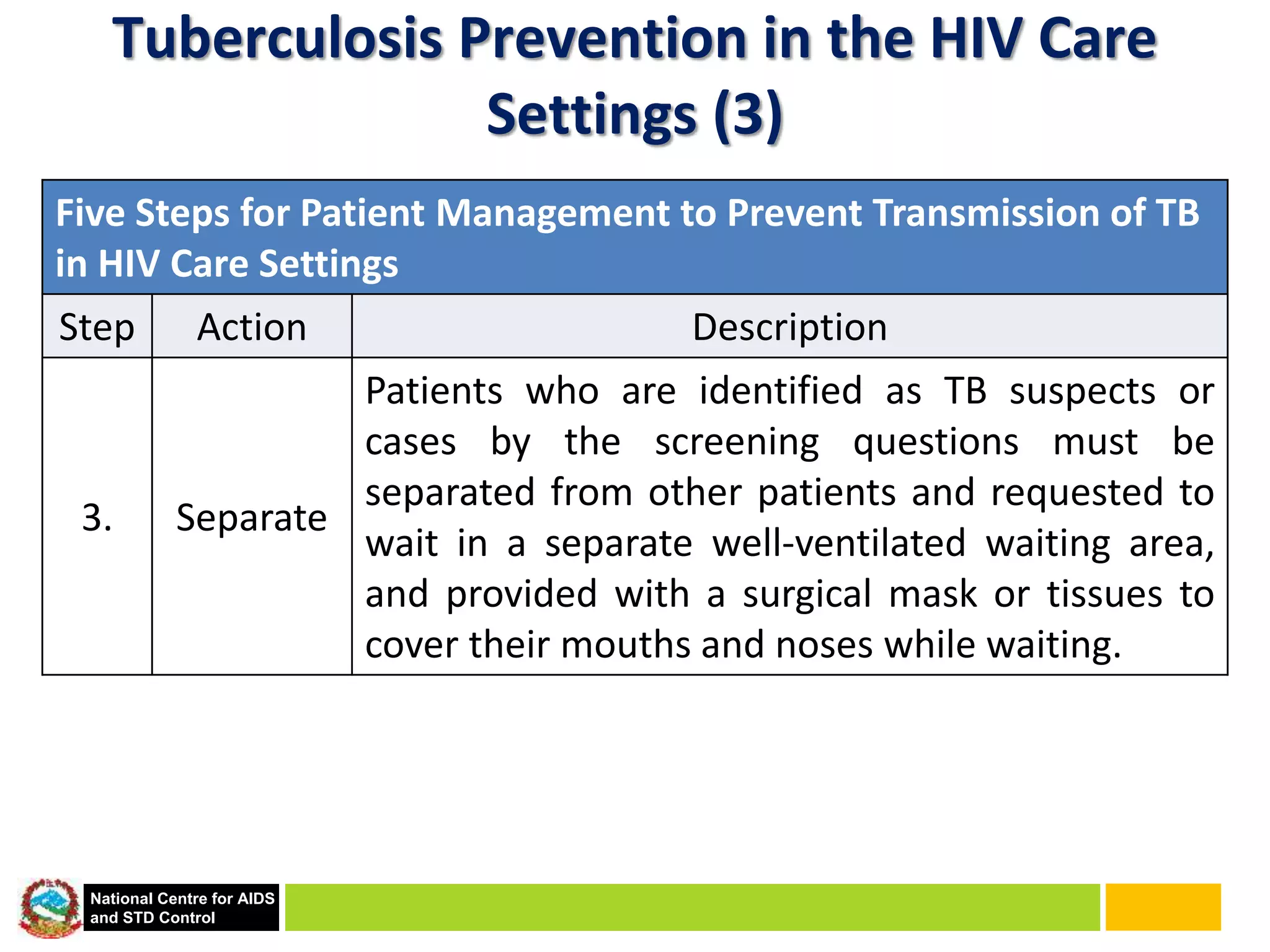 Tuberculosis and HIV Coinfection.ppt