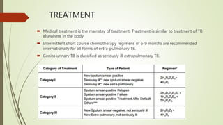 TREATMENT
 Medical treatment is the mainstay of treatment. Treatment is similar to treatment of TB
elsewhere in the body
 Intermittent short course chemotherapy regimens of 6-9 months are recommended
internationally for all forms of extra-pulmonary TB.
 Genito urinary TB is classified as seriously ill extrapulmonary TB.
 