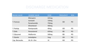 tuberculosis case Presentation T.B. pptx | PPTX