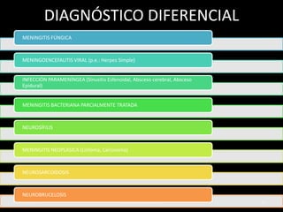 DIAGNÓSTICO DIFERENCIAL
08/31/2013 TBC SNC - Dr.H.Martín 19
MENINGITIS FÚNGICA
MENINGOENCEFALITIS VIRAL (p.e.: Herpes Simple)
INFECCIÓN PARAMENÍNGEA (Sinusitis Esfenoidal, Absceso cerebral, Absceso
Epidural)
MENINGITIS BACTERIANA PARCIALMENTE TRATADA
NEUROSÍFILIS
MENINGITIS NEOPLÁSICA (Linfoma, Carcinoma)
NEUROSARCOIDOSIS
NEUROBRUCELOSIS
 