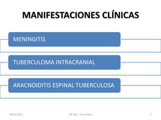 MANIFESTACIONES CLÍNICAS
MENINGITIS
TUBERCULOMA INTRACRANIAL
ARACNOIDITIS ESPINAL TUBERCULOSA
08/31/2013 TBC SNC - Dr.H.Martín 5
 