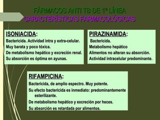 FÁRMACOS ANTI TB DE 1ª LÍNEAFÁRMACOS ANTI TB DE 1ª LÍNEA
CARACTERÍSTICAS FARMACOLÓGICASCARACTERÍSTICAS FARMACOLÓGICAS
ISONIACIDAISONIACIDA::
Bactericida. Actividad intra y extra-celular.Bactericida. Actividad intra y extra-celular.
Muy barata y poco tóxica.Muy barata y poco tóxica.
De metabolismo hepático y excreción renal.De metabolismo hepático y excreción renal.
Su absorción es óptima en ayunas.Su absorción es óptima en ayunas.
RIFAMPICINARIFAMPICINA::
Bactericida, de amplio espectro. Muy potente.Bactericida, de amplio espectro. Muy potente.
Su efecto bactericida es inmediato: predominantementeSu efecto bactericida es inmediato: predominantemente
esterilizante.esterilizante.
De metabolismo hepático y excreción por heces.De metabolismo hepático y excreción por heces.
Su absorción es retardada por alimentos.Su absorción es retardada por alimentos.
PIRAZINAMIDAPIRAZINAMIDA::
Bactericida.Bactericida.
Metabolismo hepáticoMetabolismo hepático
Alimentos no alteran su absorción.Alimentos no alteran su absorción.
Actividad intracelular predominante.Actividad intracelular predominante.
 