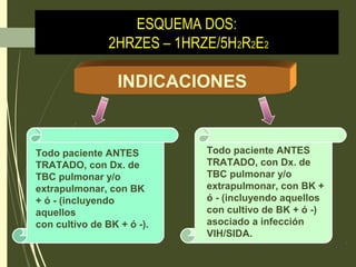 INDICACIONES
Todo paciente ANTES
TRATADO, con Dx. de
TBC pulmonar y/o
extrapulmonar, con BK
+ ó - (incluyendo
aquellos
con cultivo de BK + ó -).
Todo paciente ANTES
TRATADO, con Dx. de
TBC pulmonar y/o
extrapulmonar, con BK +
ó - (incluyendo aquellos
con cultivo de BK + ó -)
asociado a infección
VIH/SIDA.
ESQUEMA DOS:ESQUEMA DOS:
2HRZES – 1HRZE/5H2HRZES – 1HRZE/5H22RR22EE22
 