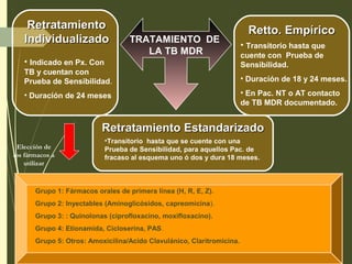 TRATAMIENTO DE
LA TB MDR
RetratamientoRetratamiento
IndividualizadoIndividualizado
Retratamiento EstandarizadoRetratamiento Estandarizado
Retto. EmpíricoRetto. Empírico
• Indicado en Px. Con
TB y cuentan con
Prueba de Sensibilidad.
• Duración de 24 meses
Grupo 1: Fármacos orales de primera línea (H, R, E, Z).
Grupo 2: Inyectables (Aminoglicósidos, capreomicina).
Grupo 3: : Quinolonas (ciprofloxacino, moxifloxacino).
Grupo 4: Etionamida, Cicloserina, PAS.
Grupo 5: Otros: Amoxicilina/Acido Clavulánico, Claritromicina.
• Transitorio hasta que
cuente con Prueba de
Sensibilidad.
• Duración de 18 y 24 meses.
• En Pac. NT o AT contacto
de TB MDR documentado.
•Transitorio hasta que se cuente con una
Prueba de Sensibilidad, para aquellos Pac. de
fracaso al esquema uno ó dos y dura 18 meses.
Elección de
los fármacos a
utilizar
 