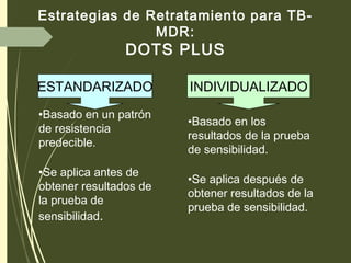 Estrategias de Retratamiento para TB-
MDR:
DOTS PLUS
ESTANDARIZADO
•Basado en un patrón
de resistencia
predecible.
•Se aplica antes de
obtener resultados de
la prueba de
sensibilidad.
INDIVIDUALIZADO
•Basado en los
resultados de la prueba
de sensibilidad.
•Se aplica después de
obtener resultados de la
prueba de sensibilidad.
 