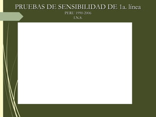 PRUEBAS DE SENSIBILIDAD DE 1a. líneaPRUEBAS DE SENSIBILIDAD DE 1a. línea
PERU 1990-2006PERU 1990-2006
I.N.S.I.N.S.
 