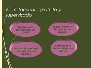 4.- Tratamiento gratuito y
supervisado
Tratamiento
supervisado en
boca
Educación sanitaria
al paciente y la
familia
Identificación y
Manejo de las
RAFA’s
Seguimiento
Bacteriológico y
clínico
 