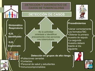 DETECCIÓN DE CASOS
Es la actividad
orientada a identificar
precozmente a las personas
con tuberculosis.
•Sintomático
Respiratorio
•S.R.
Identificado
•S.R.
Examinado
Procedimientos
•Llenar correctamente
Los formatosTBC
•Obtener la primera
muestra de esputo
•La segunda
muestra deberá
traerla al día
siguiente
Detección en grupos de alto riesgo
•Poblaciones cerradas
•Contactos,
•Personal de salud y estudiantes
•Inmunocomprometidos
DETECCION Y DIAGNOSTICO DE
CASOS DE TUBERCULOSIS
 