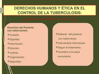 DERECHOS HUMANOS Y ÉTICA EN EL
CONTROL DE LA TUBERCULOSIS:
Derechos del Paciente
con tuberculosis:
Cuidado.
Dignidad.
Información.
Elección.
Justicia.
Organización.
Seguridad.
Deberes del paciente
con tuberculosis:
Intercambiar información.
Seguir el tratamiento.
Contribuir a la salud
comunitaria.
 