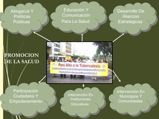 Abogacía Y
Políticas
Públicas
Abogacía Y
Políticas
Públicas
Educación Y
Comunicación
Para La Salud
Educación Y
Comunicación
Para La Salud
Desarrollo De
Alianzas
Estratégicas
Desarrollo De
Alianzas
Estratégicas
Intervención En
Municipios Y
Comunidades
Intervención En
Municipios Y
Comunidades
Intervención En
Instituciones
Educativas
Intervención En
Instituciones
Educativas
Participación
Ciudadana Y
Empoderamiento
Participación
Ciudadana Y
Empoderamiento
PROMOCIÓN
DE LA
SALUD
PROMOCIÓN
DE LA
SALUD
PROMOCION
DE LA SALUD
 