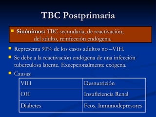 TBC Postprimaria
    Sinónimos: TBC secundaria, de reactivación,
           del adulto, reinfección endógena.
   Representa 90% de los casos adultos no –VIH.
   Se debe a la reactivación endógena de una infección
    tuberculosa latente. Excepcionalmente exógena.
   Causas:
      VIH                        Desnutrición
      OH                         Insuficiencia Renal
      Diabetes                   Fcos. Inmunodepresores
 