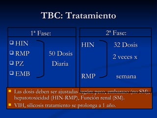TBC: Tratamiento
           1ª Fase:                         2ª Fase:
 HIN                            HIN            32 Dosis
 RMP              50 Dosis                    2 veces x
 PZ                Diaria
 EMB
                                 RMP             semana

   Las dosis deben ser ajustadas según: peso, embarazo (no SM),
    hepatotoxicidad (HIN-RMP), Función renal (SM).
   VIH, silicosis tratamiento se prolonga a 1 año.
 