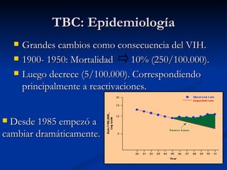 TBC: Epidemiología
       Grandes cambios como consecuencia del VIH.
       1900- 1950: Mortalidad      10% (250/100.000).
       Luego decrece (5/100.000). Correspondiendo
        principalmente a reactivaciones.


 Desde 1985 empezó a
cambiar dramáticamente.
 