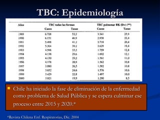 TBC: Epidemiología




   Chile ha iniciado la fase de eliminación de la enfermedad
    como problema de Salud Pública y se espera culminar ese
    proceso entre 2015 y 2020.*

*Revista Chilena Enf. Respiratorias, Dic. 2004
 