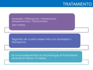 TRATAMIENTO
                       DATOS HISTOPATOLÓGICOS


Isoniazida + Rifampicina + Etambutol (o
estreptomicina) + Piracinamida
(dos meses)




Seguidos de cuatro meses más con isoniazida +
rifampicina




En inmunodeprimidos es útil prolongar el tratamiento
durante al menos 12 meses.
 