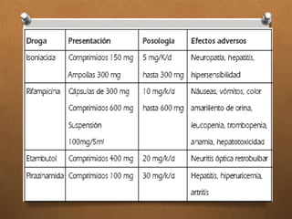 Tuberculosis cutanea 
