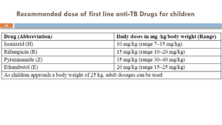 43
Recommended dose of first line anti-TB Drugs for children
 