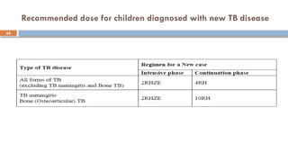44
Recommended dose for children diagnosed with new TB disease
 