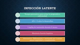 INFECCIÓN LATENTE
Terapia preventiva para evitar la progresión a
enfermedad
40% < 5 años la desarrollan
5 mg/kg de isoniazida durante 9 meses
Monitoria función hepática
Alternativa : Rifampicina + isoniazida por 4 meses
mayor seguridad y cumplimiento
 