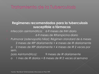 Regímenes recomendados para la tuberculosis
susceptible a fármacos
 Infección asintomática: 6-9 meses de INH diario
6-9 meses de Rifampicina diario
 Pulmonar (adenopatía hiliar): Régimen standard de 6 meses
2 meses de IRP diariamente + 4 meses de IR diariamente
o 2 meses de IRP diariamente + 4 meses de IR 2 veces por
sem.
(solo Asintomático): 9 meses de IR diariamente
o 1 mes de IR diarios + 8 meses de IR 2 veces al semana
Fuente: "Red Book" Enfermedades infecciosas en Ped.1999
 