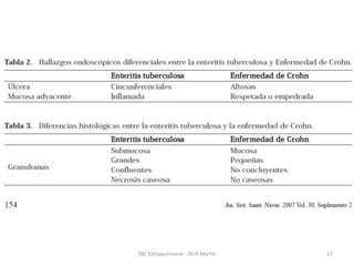 TBC Extrapulmonar - Dr.H.Martín 17
 