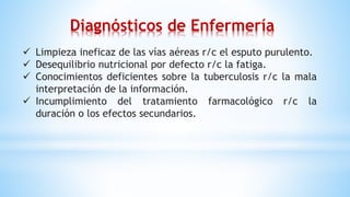 Diagnósticos de Enfermería
 Limpieza ineficaz de las vías aéreas r/c el esputo purulento.
 Desequilibrio nutricional por defecto r/c la fatiga.
 Conocimientos deficientes sobre la tuberculosis r/c la mala
interpretación de la información.
 Incumplimiento del tratamiento farmacológico r/c la
duración o los efectos secundarios.
 