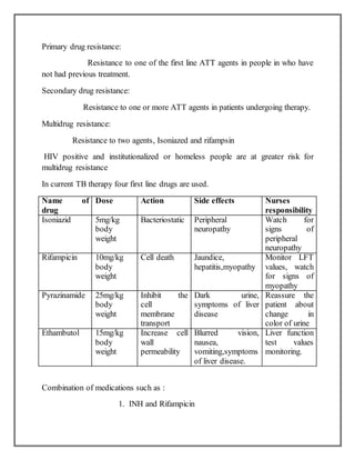 Primary drug resistance:
Resistance to one of the first line ATT agents in people in who have
not had previous treatment.
Secondary drug resistance:
Resistance to one or more ATT agents in patients undergoing therapy.
Multidrug resistance:
Resistance to two agents, Isoniazed and rifampsin
HIV positive and institutionalized or homeless people are at greater risk for
multidrug resistance
In current TB therapy four first line drugs are used.
Name of
drug
Dose Action Side effects Nurses
responsibility
Isoniazid 5mg/kg
body
weight
Bacteriostatic Peripheral
neuropathy
Watch for
signs of
peripheral
neuropathy
Rifampicin 10mg/kg
body
weight
Cell death Jaundice,
hepatitis,myopathy
Monitor LFT
values, watch
for signs of
myopathy
Pyrazinamide 25mg/kg
body
weight
Inhibit the
cell
membrane
transport
Dark urine,
symptoms of liver
disease
Reassure the
patient about
change in
color of urine
Ethambutol 15mg/kg
body
weight
Increase cell
wall
permeability
Blurred vision,
nausea,
vomiting,symptoms
of liver disease.
Liver function
test values
monitoring.
Combination of medications such as :
1. INH and Rifampicin
 