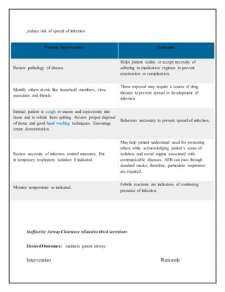 .reduce risk of spread of infection
Ineffective Airway Clearance related to thick secretions
DesiredOutcomes: maintain patent airway
Intervention Rationale
Nursing Interventions Rationale
Review pathology of disease
Helps patient realize or accept necessity of
adhering to medication regimen to prevent
reactivation or complication.
Identify others at risk like household members, close
associates and friends.
Those exposed may require a course of drug
therapy to prevent spread or development of
infection.
Instruct patient to cough or sneeze and expectorate into
tissue and to refrain from spitting. Review proper disposal
of tissue and good hand washing techniques. Encourage
return demonstration.
Behaviors necessary to prevent spread of infection.
Review necessity of infection control measures. Put
in temporary respiratory isolation if indicated.
May help patient understand need for protecting
others while acknowledging patient’s sense of
isolation and social stigma associated with
communicable diseases. AFB can pass through
standard masks; therefore, particulate respirators
are required.
Monitor temperature as indicated.
Febrile reactions are indicators of continuing
presence of infection.
 