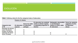 EVOLUCIÓN
Clin Microbiol Rev 31:e00021-
 