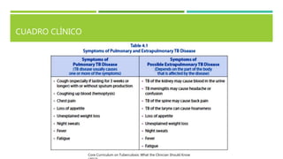 CUADRO CLÍNICO
Core Curriculum on Tuberculosis: What the Clinician Should Know
 