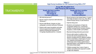 TRATAMIENTO
Core Curriculum on Tuberculosis: What the Clinician Should Know
 