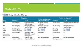 TRATAMIENTO
Microbiol Spectrum 5(2):TNMI7-0040-2017
 