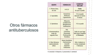 Otros fármacos
antituberculosos
 