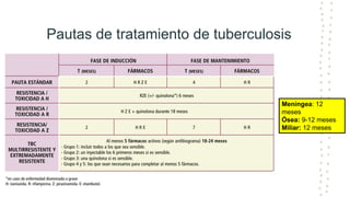 Pautas de tratamiento de tuberculosis
Meníngea: 12
meses
Ósea: 9-12 meses
Miliar: 12 meses
 